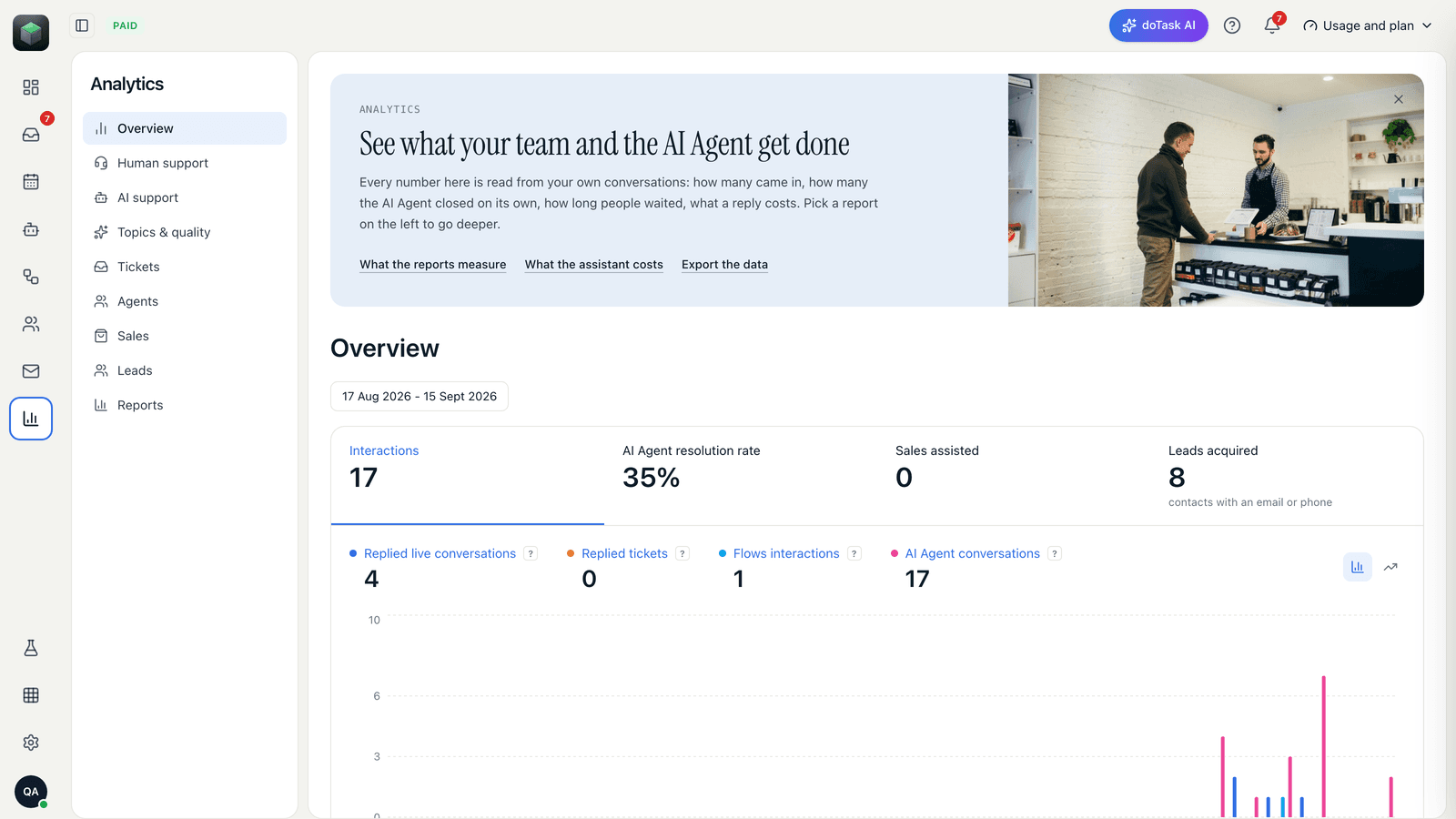 Analytics dashboard