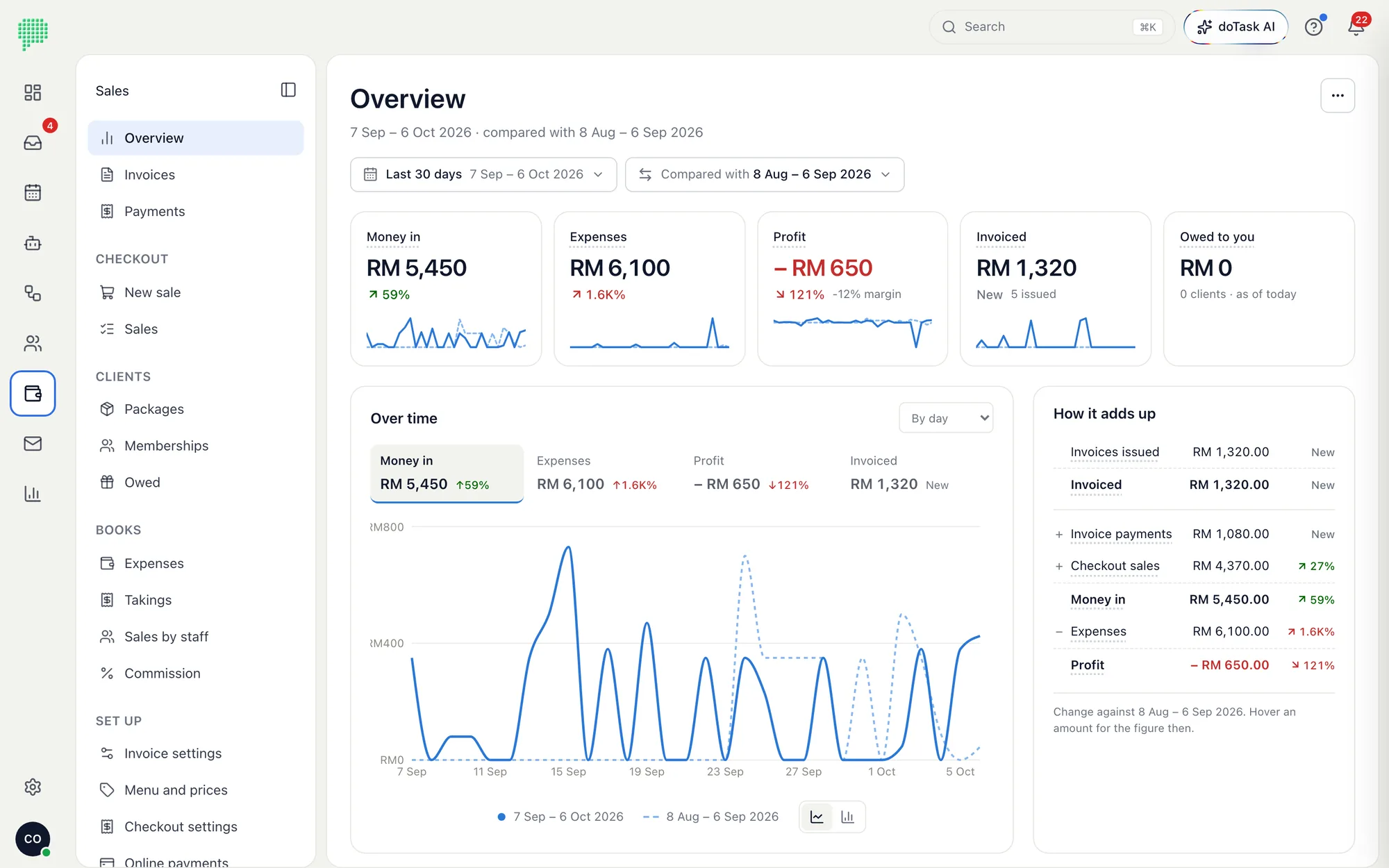 doTask sales overview