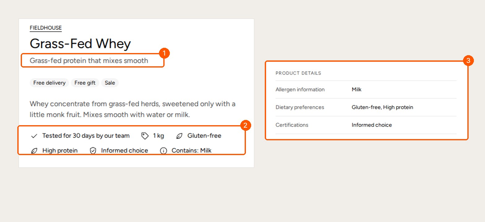 A product page showing the subtitle, icon lines for Gluten-free, High protein, Informed choice and Contains: Milk, and a Product details list